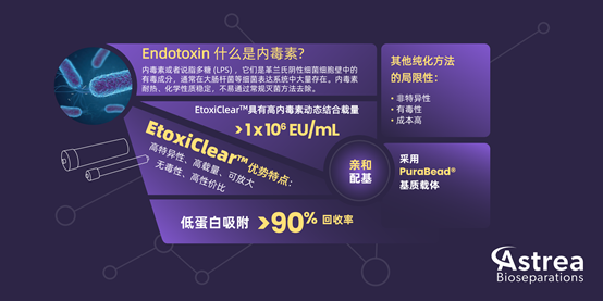 生物制品內毒素去除策略——Etoxiclear?內毒素親和層析